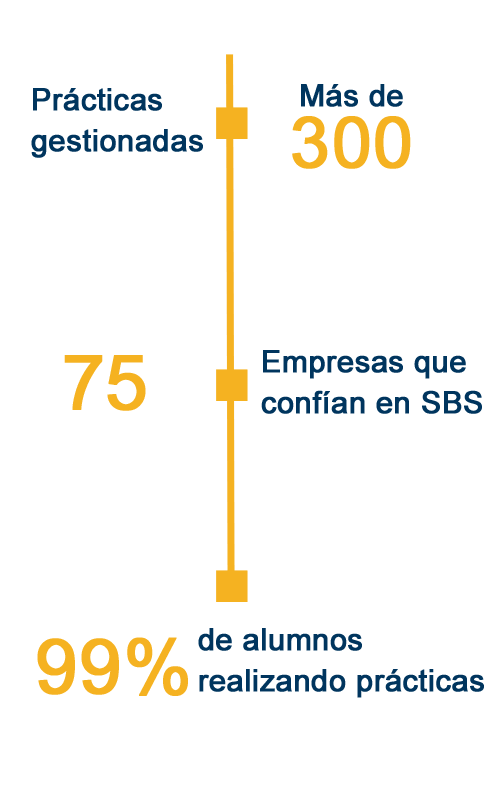 datos de practicas gestioandas