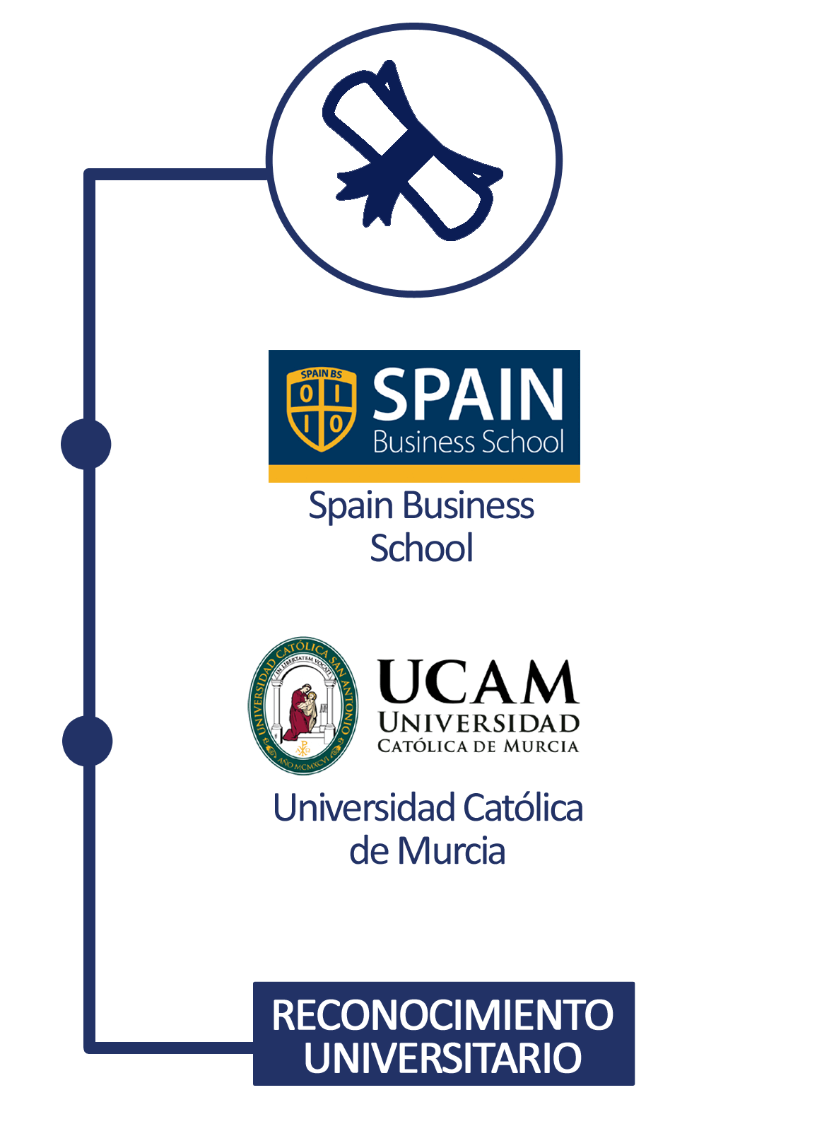 reconocimiento universitario