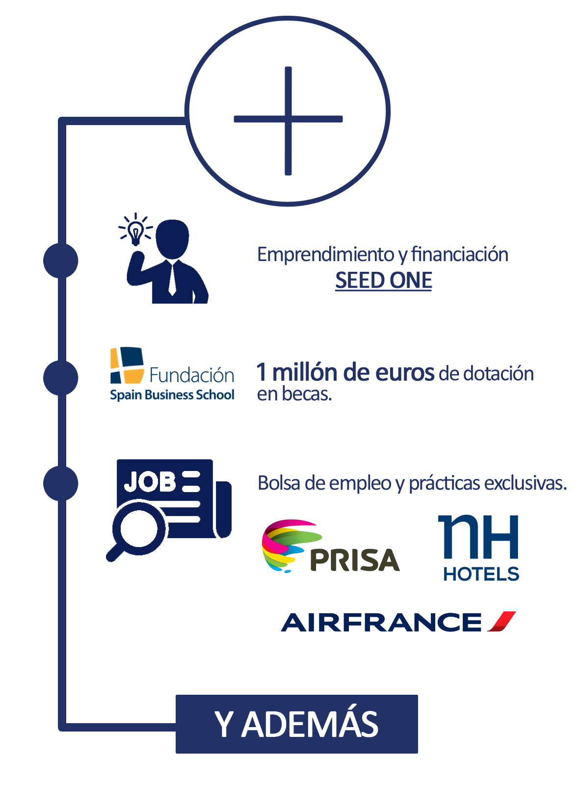 practicas y bolsa de empleo